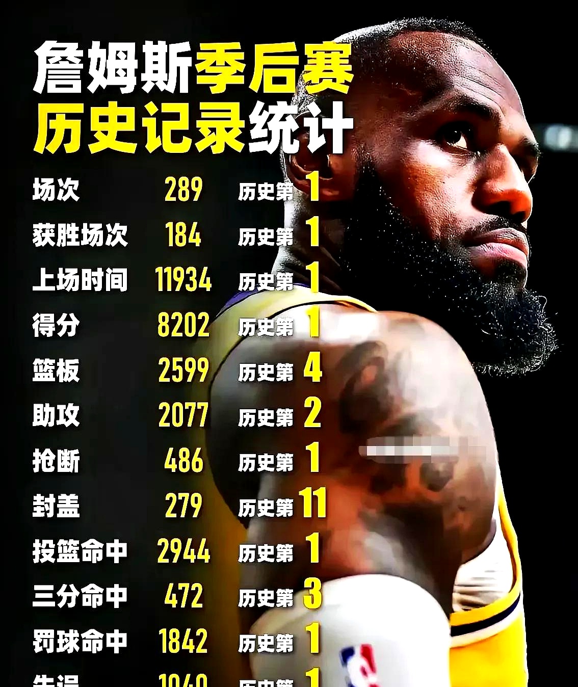 詹姆斯连续二十场比赛得分超过险胜，拜仁不断突破！的简单介绍